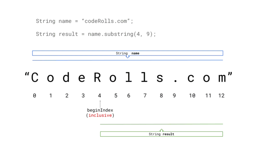 substring() method explanation with both parameter i.e. beginIndex and endIndex