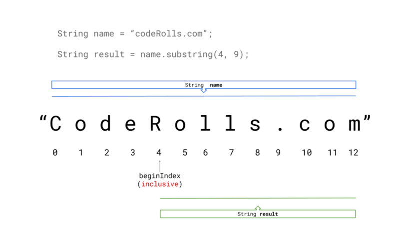 Substring Method In Java With Example CodeRolls