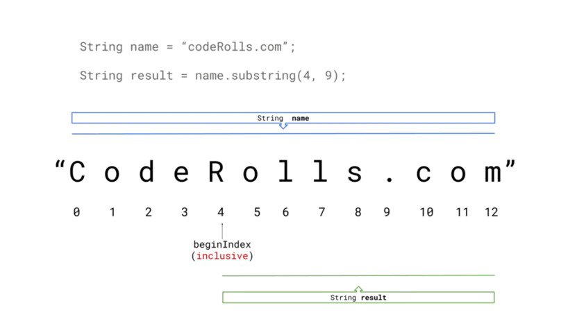 Java Substring From String Java Substring with Code Examples 